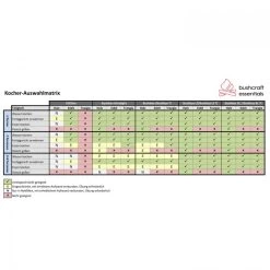 Bushbox -Rabatte auf Outdoor-Survivalausrüstung bce001 000 4
