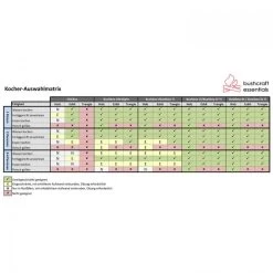 Bushbox LF Set -Rabatte auf Outdoor-Survivalausrüstung bce044 000 6 6