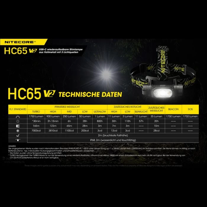 Nitecore LED Kopflampe HC65 V2 4 Nitecore LED Kopflampe HC65 V2 – Bild 2