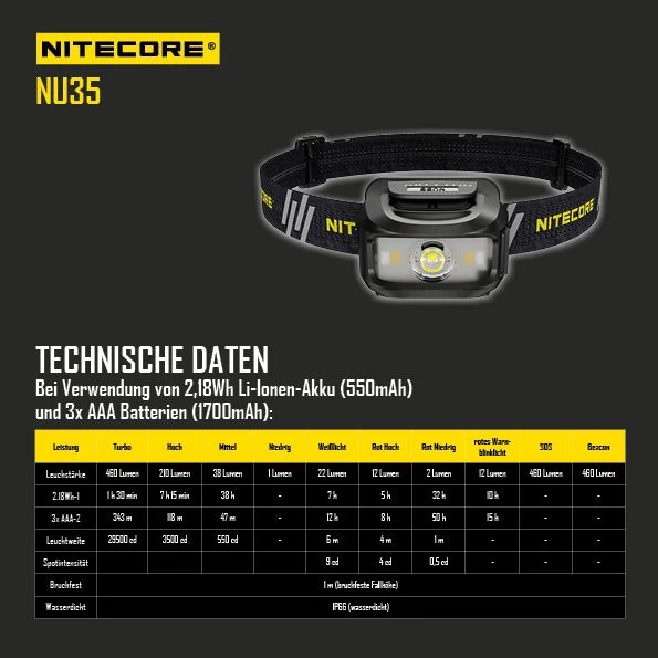 Nitecore LED Kopflampe NU35 - Dual Power 4 Nitecore LED Kopflampe NU35 - Dual Power – Bild 2