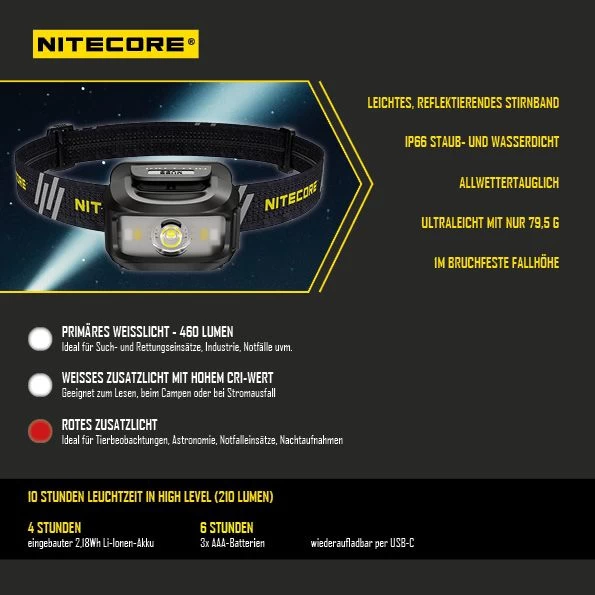 Nitecore LED Kopflampe NU35 - Dual Power 5 Nitecore LED Kopflampe NU35 - Dual Power – Bild 3